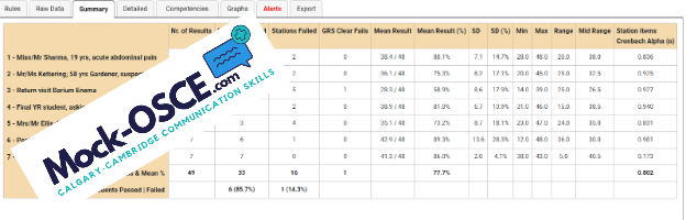 Mock OSCE Quality Assurance